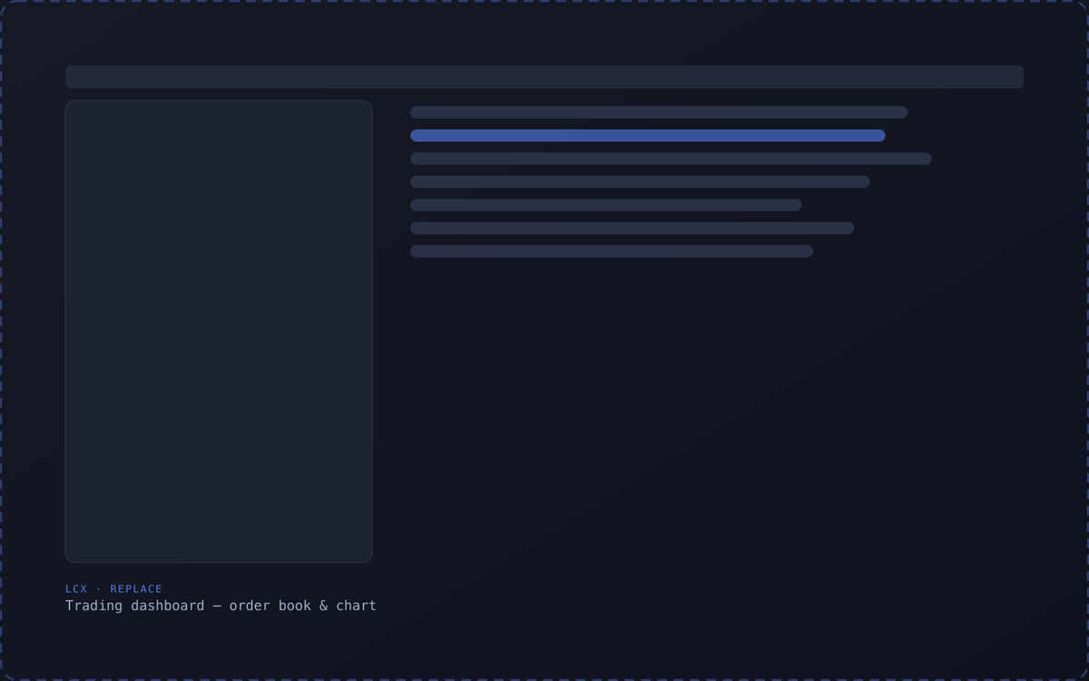 Trading dashboard — order book & chart