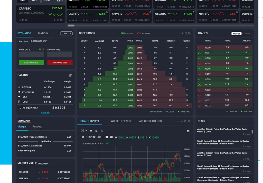 Advanced dashboard — dark theme, built for daily traders